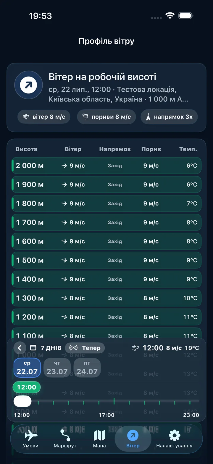 Профіль вітру FlightSpace по висотах
