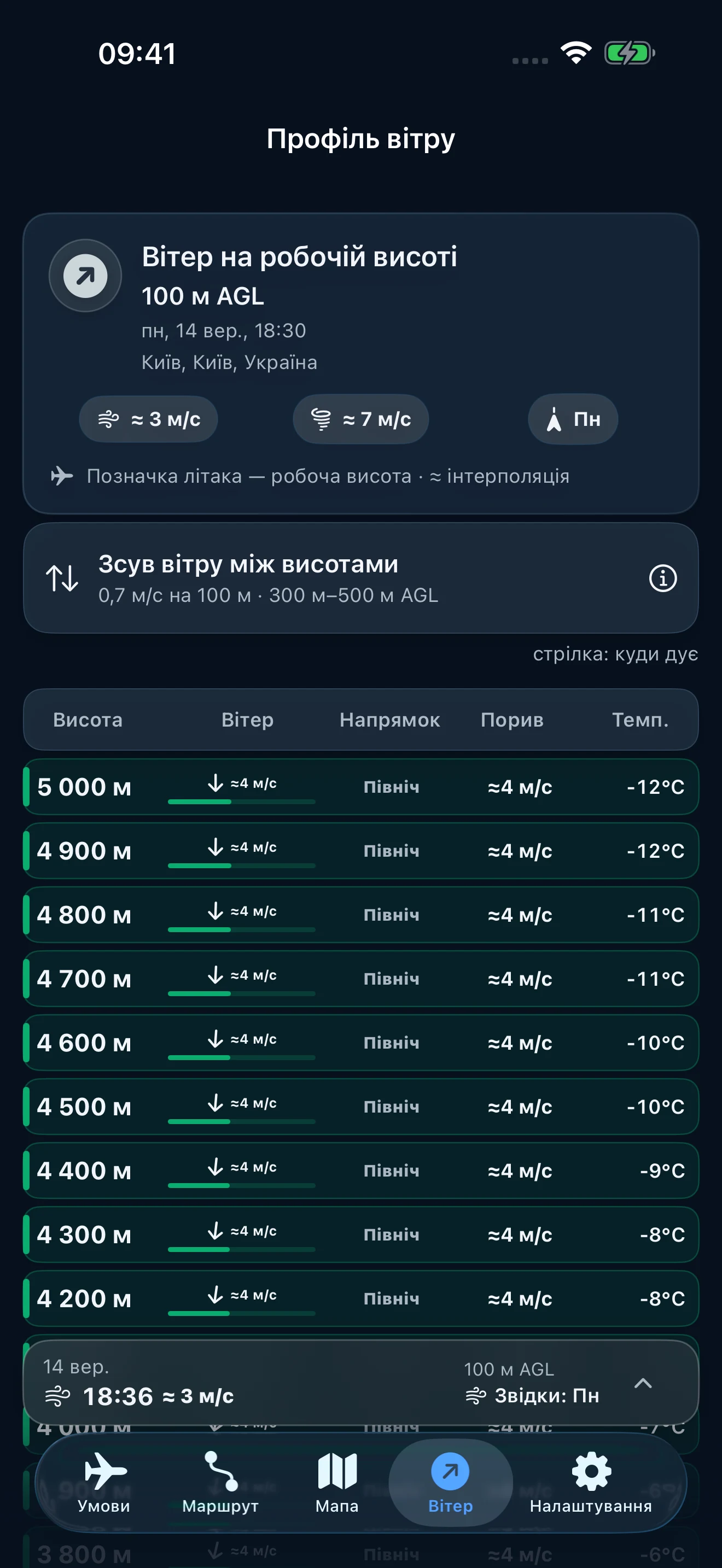 Профіль вітру FlightSpace по висотах